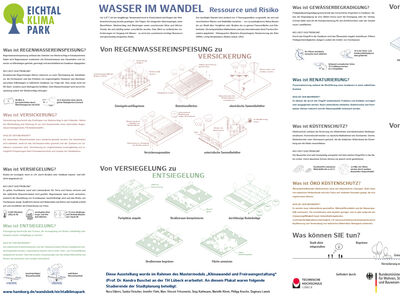 Die Grafik besitzt viel Text und mittig befinden sich Bilder zu Versickerung und Entsiegelung