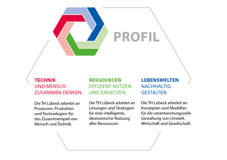 Profil der TH Lübeck. Ausführliche Beschreibung unterhalb im Element.