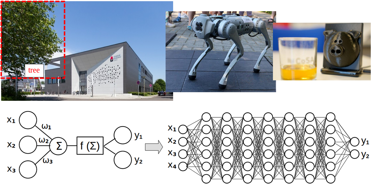 Themengebiete KIA Collage zu Künstlicher Intelligenz. Ausführliche Beschreibung im Element unterhalb.