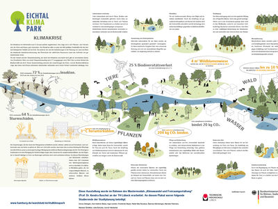 Ausschnitt zeigt eine Grafik bestehend aus Grünflächen, Häusern, einen Fluss der mittig läuft und Text