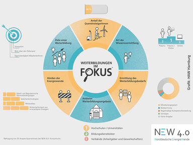 Grafik: HAW Hamburg/NEW 4.0